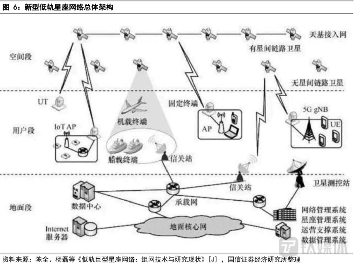 星移联信完成数千万元Pre-A轮融资，年内将发射首星